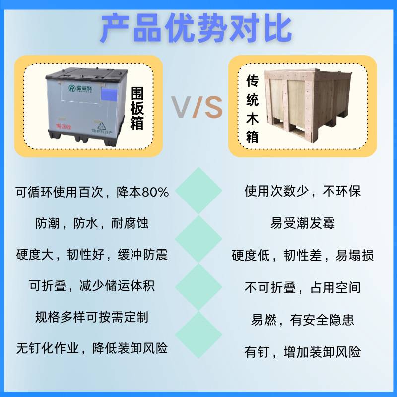 汽车零部件周转围板箱蜂窝板高承重双层吹塑天地盖折叠塑料储运箱