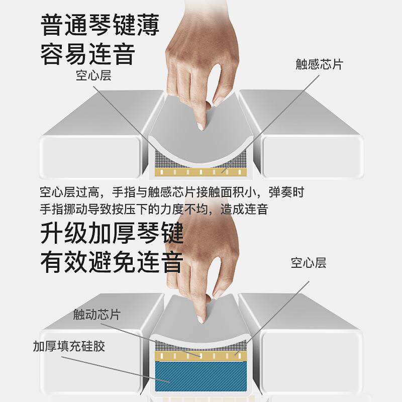 688键便携式移动手卷钢琴1子键加厚电键琴初学成人RNG儿童可折叠