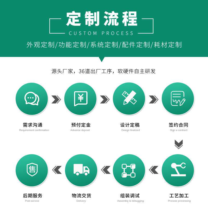 商用24小时无人自助洗车机投币扫码全自动智能共享刷车设备一体机