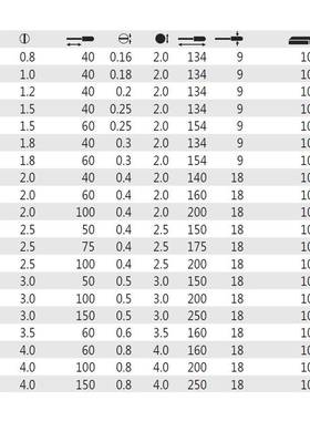 德国威汉Wiha0047/86JEO/78/00490/2/3/5//8/9一字螺丝起子