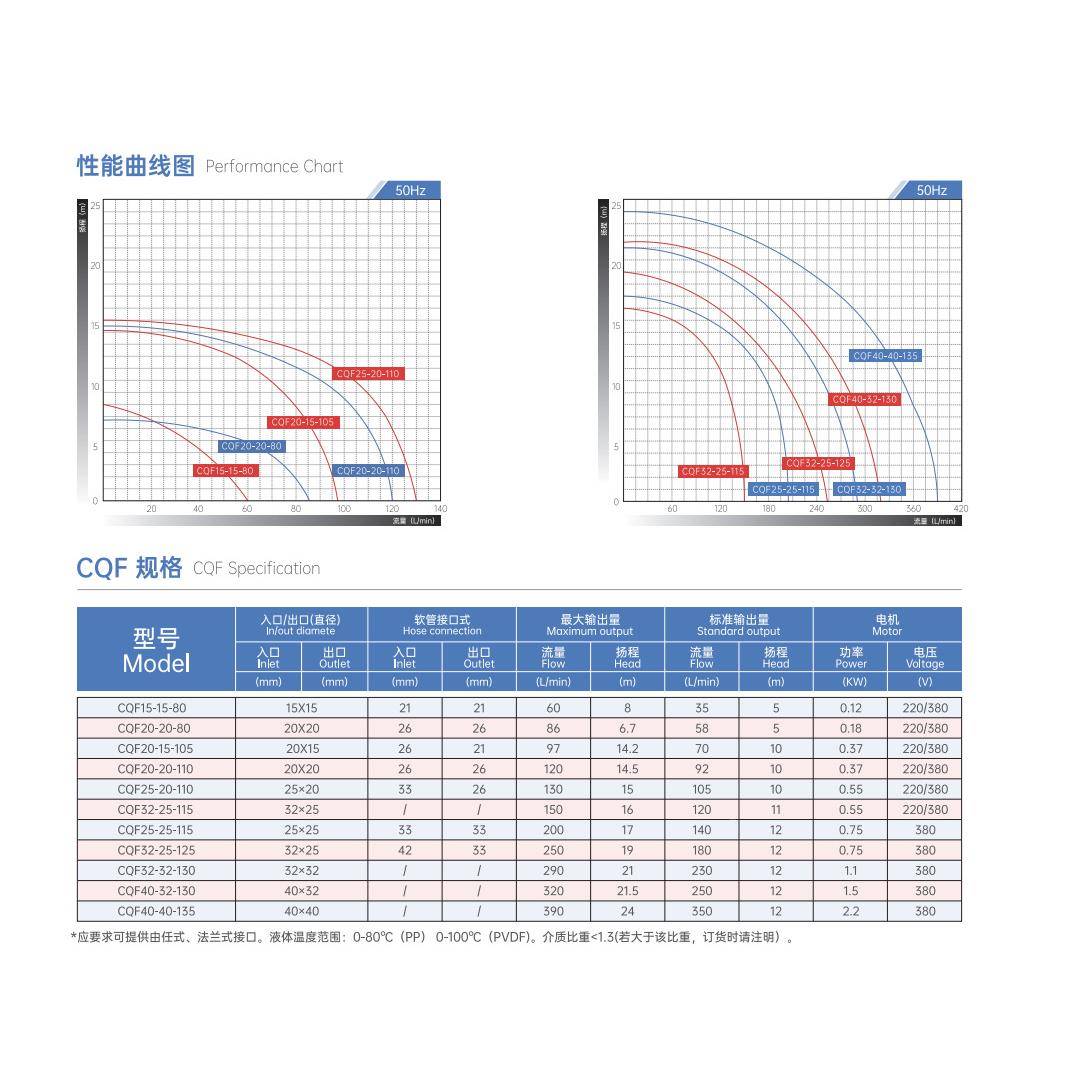 YDIAC力QF25-25-11HIM5磁驱动泵耐酸碱节能泵意泵达业
