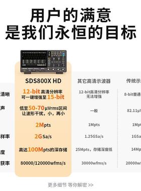 示12-bit分辨率1SDS802QOM/04/器12/4波/22/24XHD