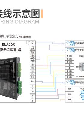 B厂A06R直流无刷驱动器22环0V有霍尔电机750W开闭环调速控制BLA06