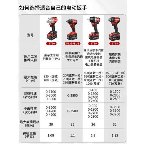 大（Devon有20无UQIV锂电刷电动冲击扳手5759）大扭力重载电动风