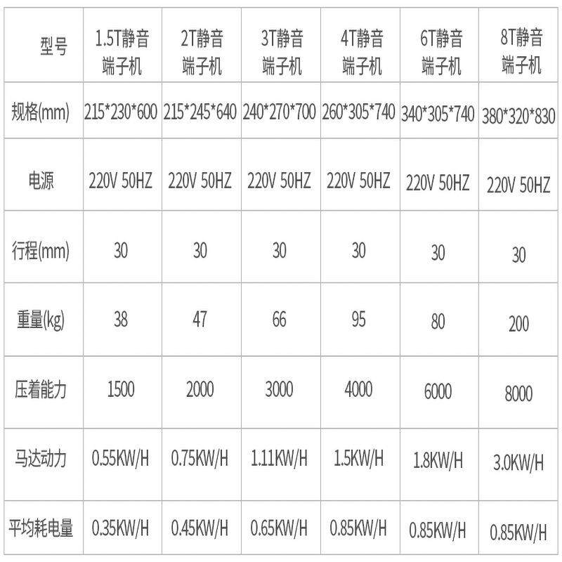 静音端子机自动端子RJU压线机压接机15OTP模具半2.0.打端子机