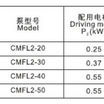 凌霄CMFL1-30 CMFL1-50不锈钢卧式多级离心泵管道增压泵清水泵