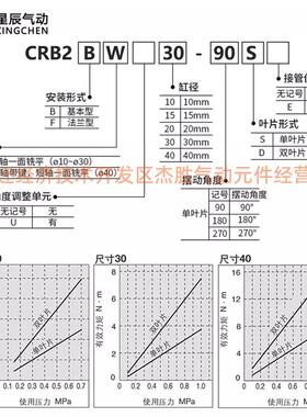 星辰气动C1R1B2无品牌/9BW10/5/20/40/30-0度80S/270S叶片式摆动
