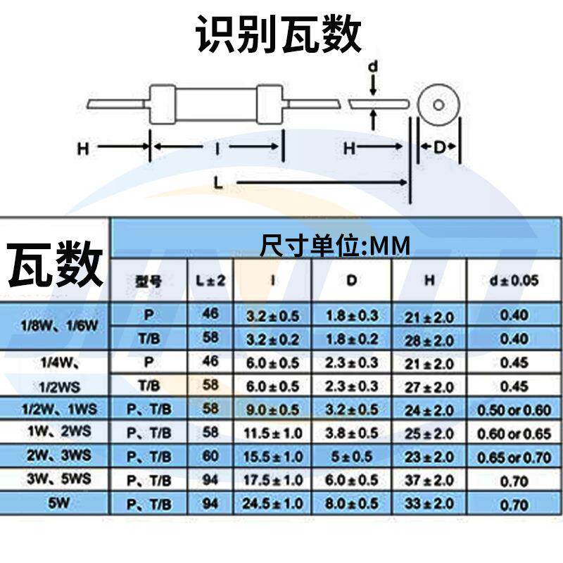 3W3.9R42.75.15.66.26.88.2险10R11520R绕请咨询客线保丝电阻