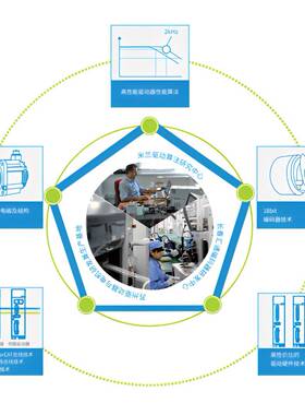 汇H川伺服电机M4S14-030CB-T334R+SV630PS2SV630BNS2R8I