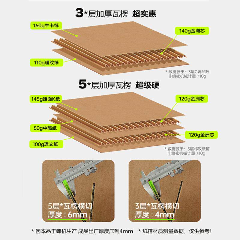 用纸箱方加URA厚加硬正形半高打包箱顺丰4号6号f6子快递专包装箱1