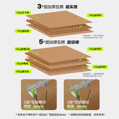 用纸箱方加URA厚加硬正形半高打包箱顺丰4号6号f6子快递专包装箱1