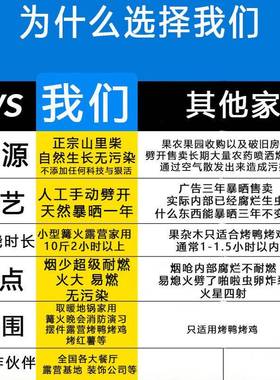 篝火柴少烟户外取做暖AL101272干柴家用木柴壁饭露营炉装饰火木材