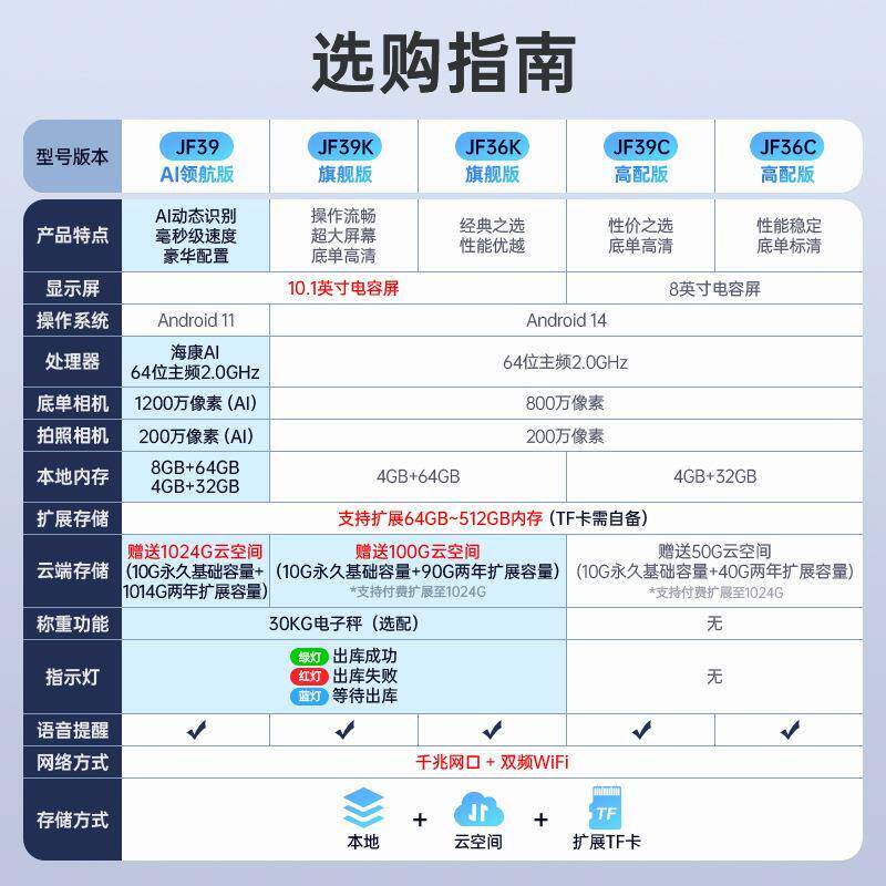 采JF39领航寻JF39妈韵快递出库仪一体站机达多多妈驿全自动通用版