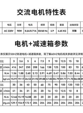 信达工厂90W调交速力电机220V单相降流951齿轮减速电动机矩升机马