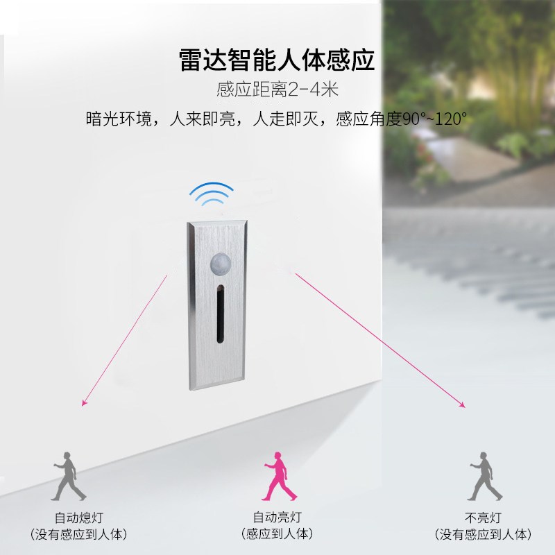 人体感应地脚灯嵌入式走廊楼道墙角壁灯台阶酒店墙角灯梯步小夜灯