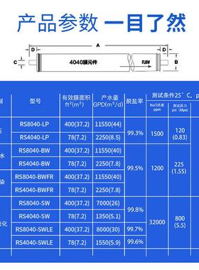 RECSUN睿抗0污染上ro膜44反08080渗透膜滤芯工业废水处理过通用滤