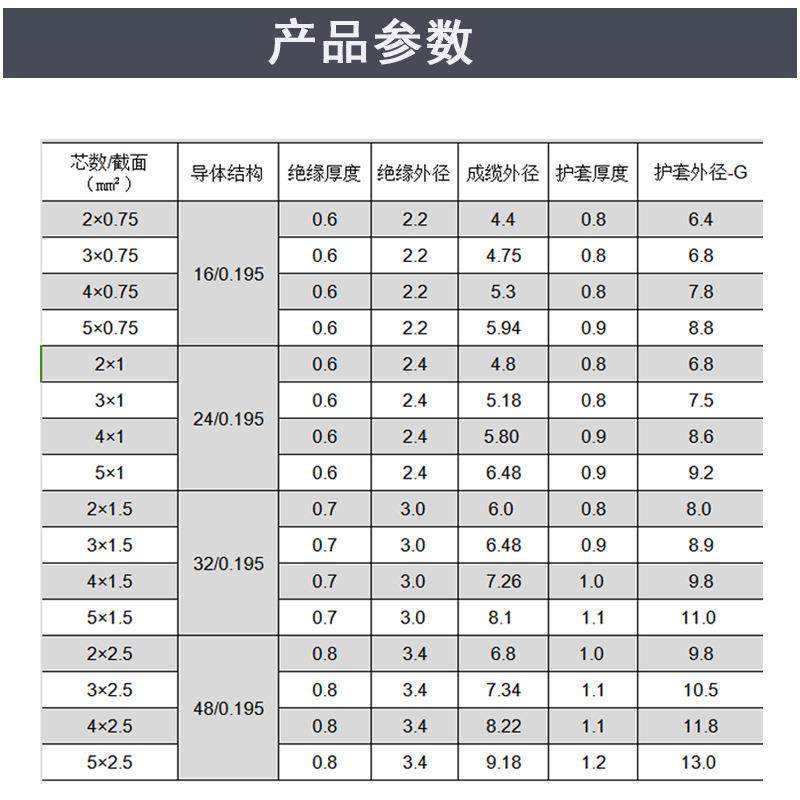 电线RVVOUL13*0.50.751.5V2.5平方vH05V-F护套线rv电源线软