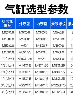 SDOZSA薄型气缸小型气动15X635X80X100X400X32X25X20X5X10X5X20X2