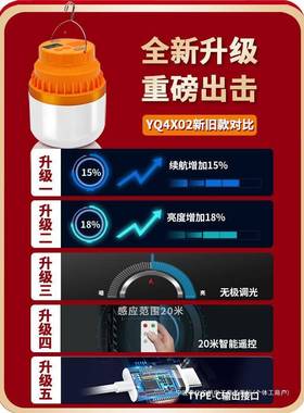 电照灯户YQ4207d明外露营家用停电应急灯移动式充le地摊灯泡夜市