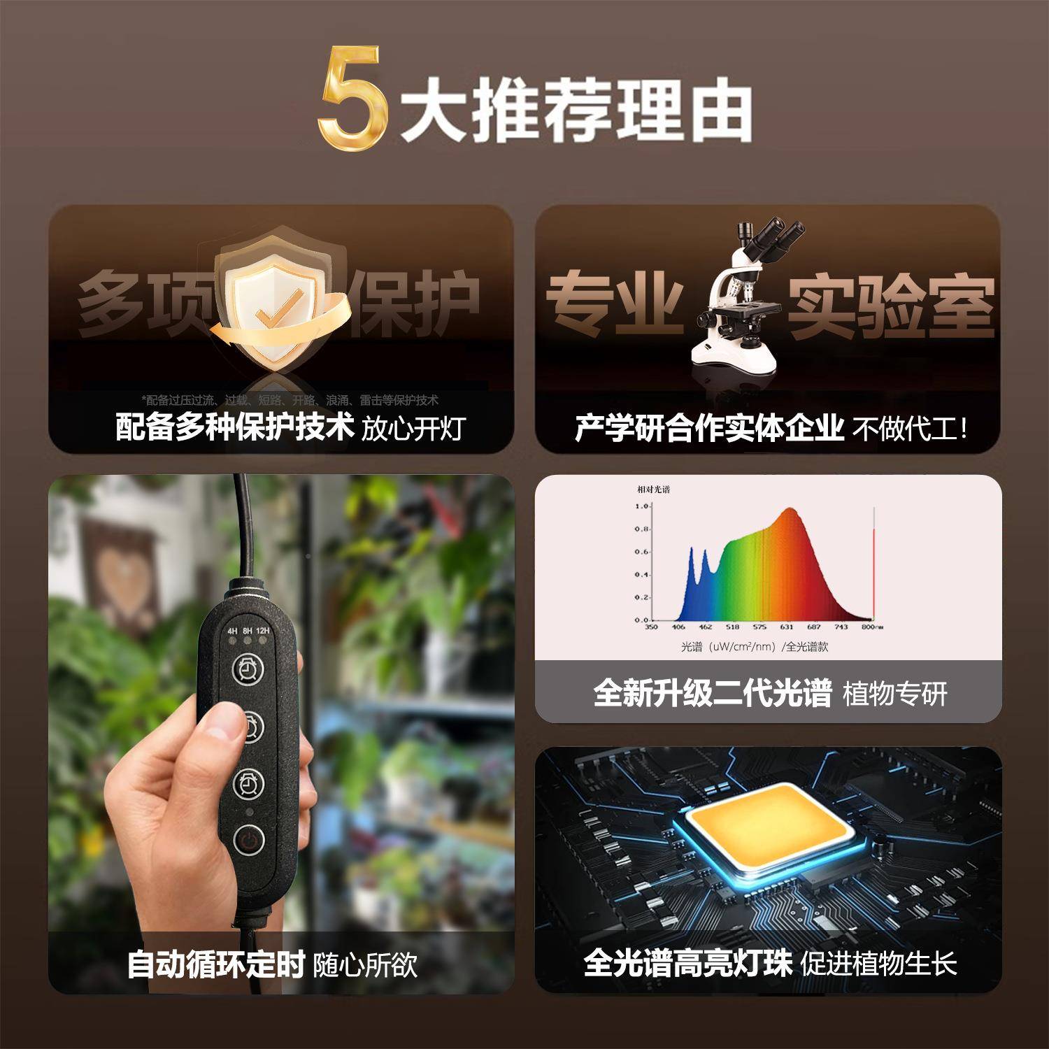 全光谱物补光灯模室内太阳光led大面拟积侧BTR发光绿植多肉生长植