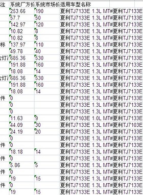 2015款天津一汽夏利N7零配件备件保险公司定损理赔销售数据价格表