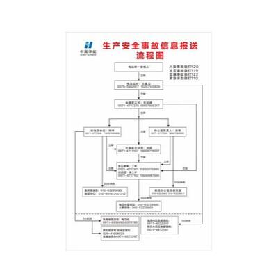 ：识牌-生流产安信全事HLR标故息报送程图