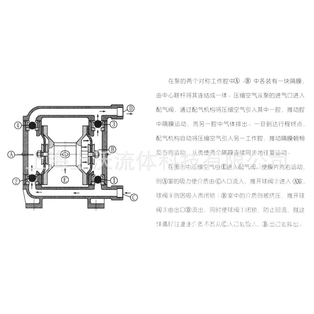 隔膜泵厂家直销 QBY-25P型304不锈钢气动隔膜泵(丁腈)(量大从优)