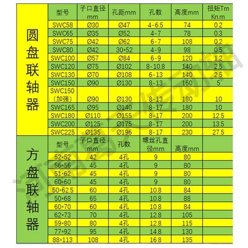 万向联轴法兰盘器成万向轴连接总传器动937轴工业万向节十字轴总,五金/工具,联轴器,淘宝优惠券,粉丝福利购,淘宝优惠卷