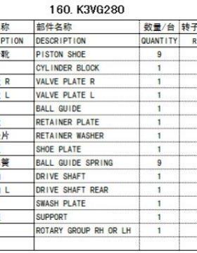 K3VG280液压泵配件 K3VG180液压泵配件 一手货源 专业液压