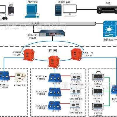 KXT23矿用IP网络广播对讲系统
