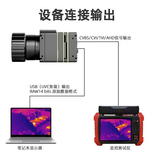 384/640 12um工业红外热像仪,AHD+UVC同步输出,带按键,ASIC方案