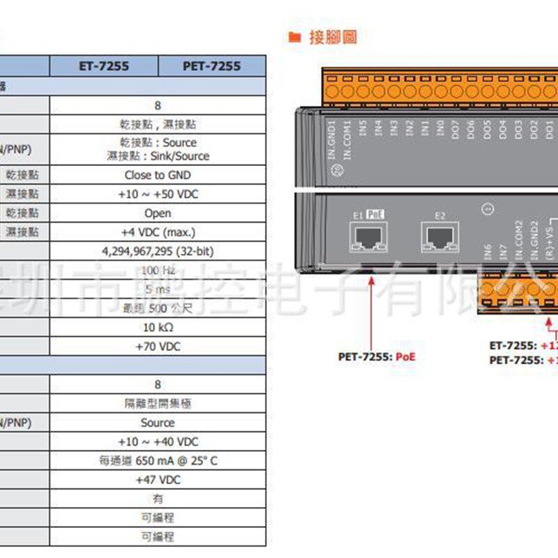 ICPDAS泓格ET-7255 网络型 I/O 模块,具有 2-port 以太网交换器