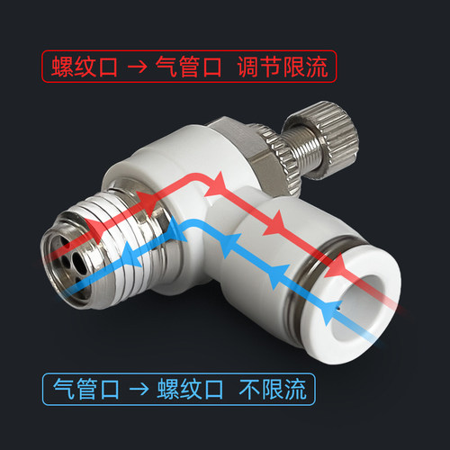 SL8-02节流调节阀 气缸调速阀气管快速接头6-M5 6-01 10-03 12-04