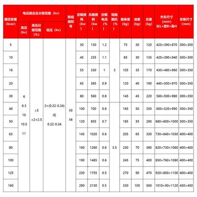 单10kvD11相油浸式电力变压器25/40杆上高低NWJ压配0电变压器1600