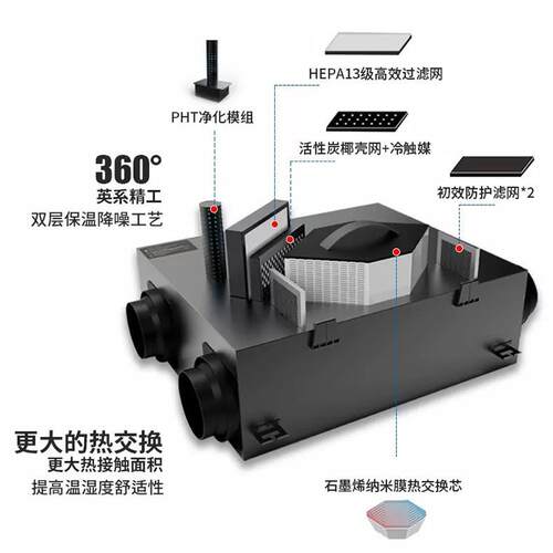 新风358系内家统用全化屋双向通风换气室空气净降醛全热交换器新