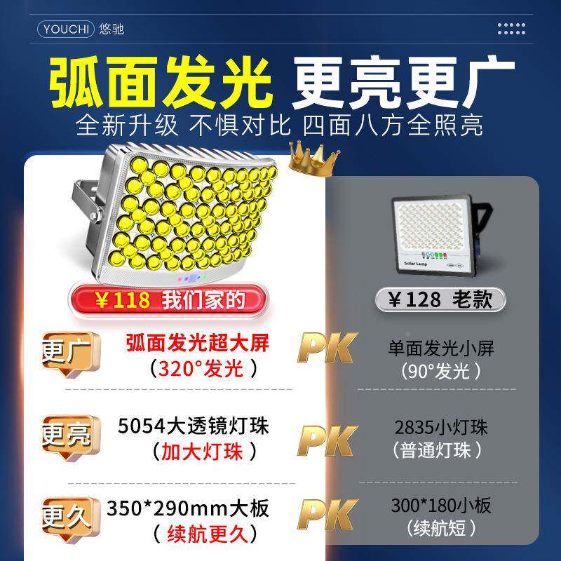 太能用庭院灯户外灯家2025新亮款超大功率强光人体感应985照阳明
