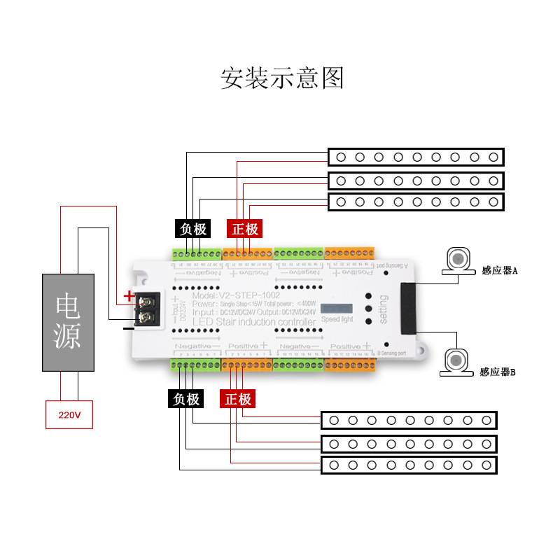 32路12V24V踏步灯楼梯控制器人体感应台阶跑马灯带控制器