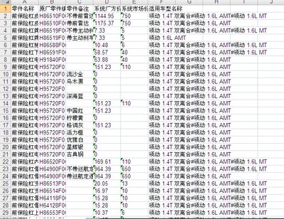 北京现代领动汽车零配件备件保险公司定损理赔销售数据价格表