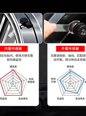 线胎压监测器汽车太阳能PTMS无内置监GHJ测统系自动
