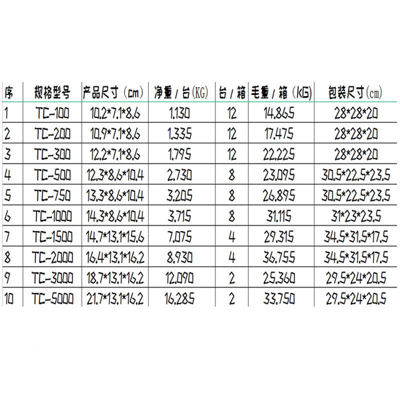 IMP1A793304双向变压器TRANSFFCYORERTOY-MA10V/220V100VA-5000VA