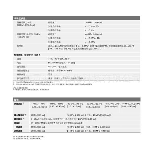 德国wika器DP-10式DPTT-20差压变送满足各DMD种工业测量需求