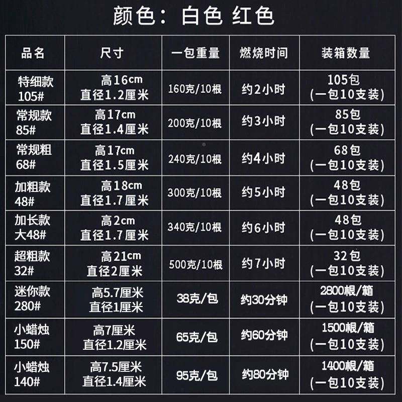 整箱节蜡烛家用蜡959烛停电应明急庆大棚照增温红白圆柱长杆蜡烛