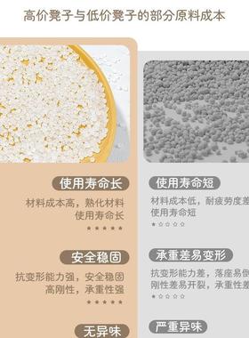 塑板料凳子家用放加凳厚餐椅餐桌圆凳现代简约商用DPE凳客厅可叠