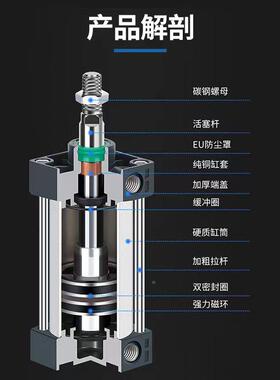 天奥TIA5NA小型大推力C32X40X50FMBX63X80X100X12X75X2O00标S准气