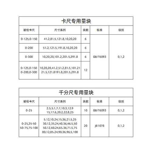 贵阳西南量块千分尺专用量块 卡尺专用量块精度正负0.0001mm 块规