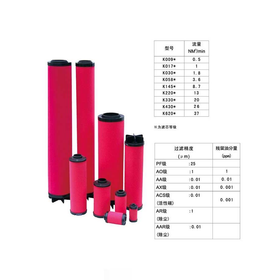 厂家销售FE5030X25空气压缩机精密过滤器滤芯 冷干机管道滤芯