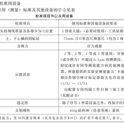 JFRVJF1定96-2002引伸计标器校2准规范示值误差校准0JJG762-007检