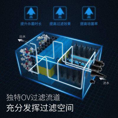 水产鱼池过滤器水循环系统大滤型过设户外锦鲤鱼滤池备IMK净水过