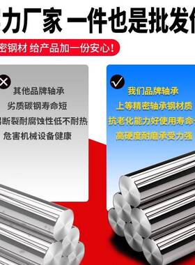 满装圆柱滚子轴承/压力轴承NCF/S0L18322/24/WBW26/28/0/3234C3V