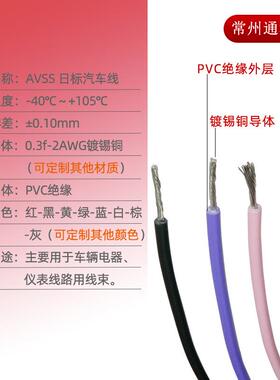 车线PVC汽车AVS0.-2BJX平方汽车电线薄壁低压高汽温线S线